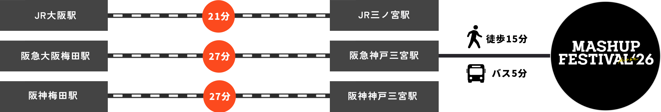 神戸・関西の秋フェス「MASHUP FESTIVAL kobe'26(マッシュアップフェスティバル)」はJR三ノ宮駅 / 阪急阪神神戸三宮駅から会場まで、徒歩15分またはバス5分