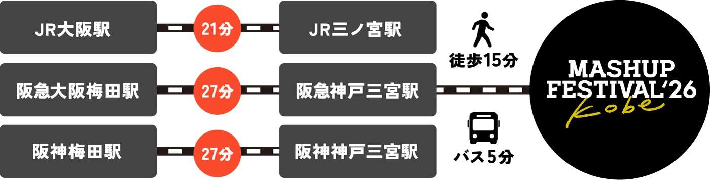 神戸・関西の秋フェス「MASHUP FESTIVAL kobe'26(マッシュアップフェスティバル)」はJR三ノ宮駅 / 阪急阪神神戸三宮駅から会場まで、徒歩15分またはバス5分